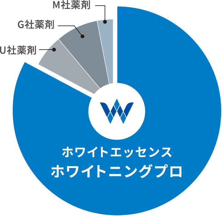 ホワイトエッセンスホワイトニングプロ