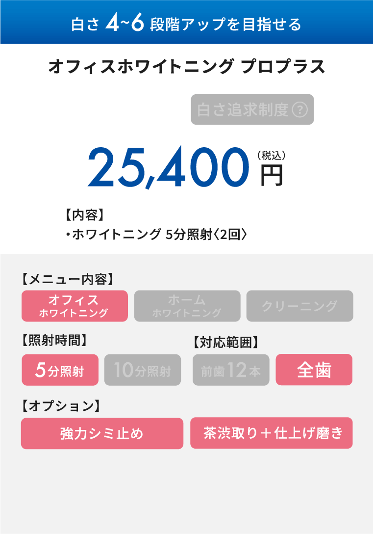 白さ4~6段階アップを目指せる