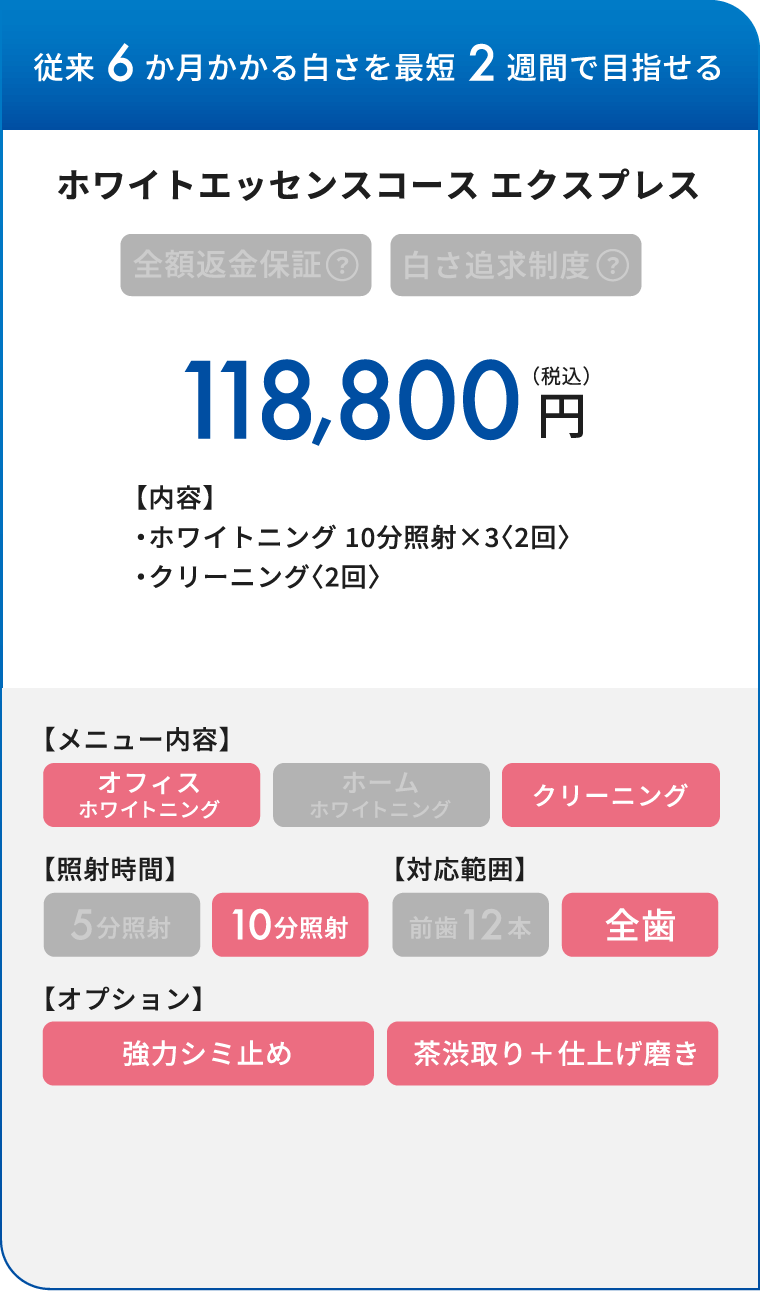 従来6ヵ月かかる白さを最短2週間で目指せる