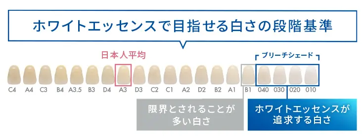 ホワイトエッセンスで目指せる白さの段階基準