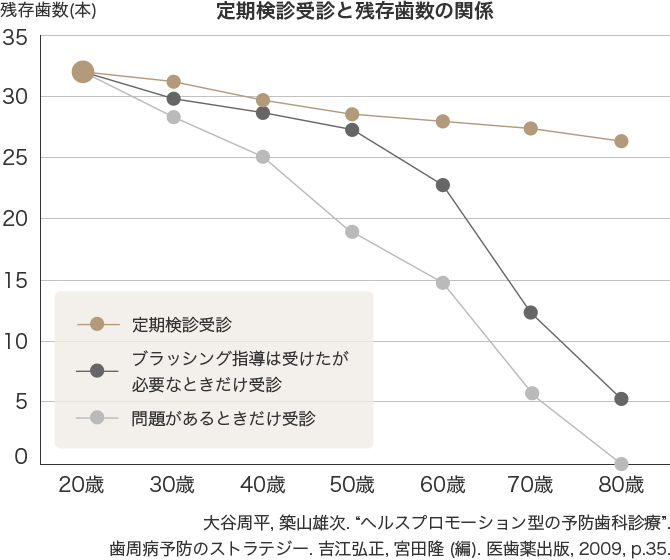 歯周病予防 ホワイトエッセンス